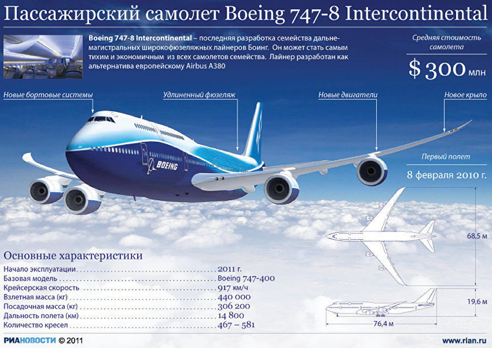 Пассажирский самолет Boening 747-8