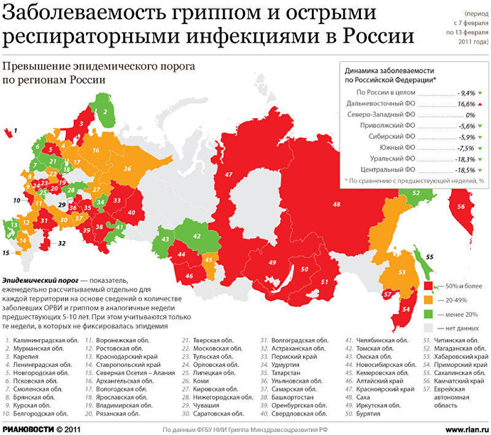 Заболеваемость гриппом и острыми респираторными инфекциями в России