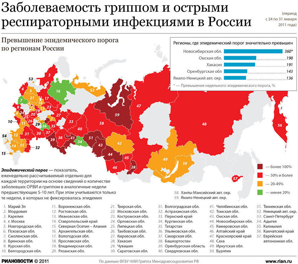 Территория распространения заболеваний называется. Карта заболеваемости. Карта заболеваемости России. Статистика заболеваемости гриппом. Распространенность ОРВИ.