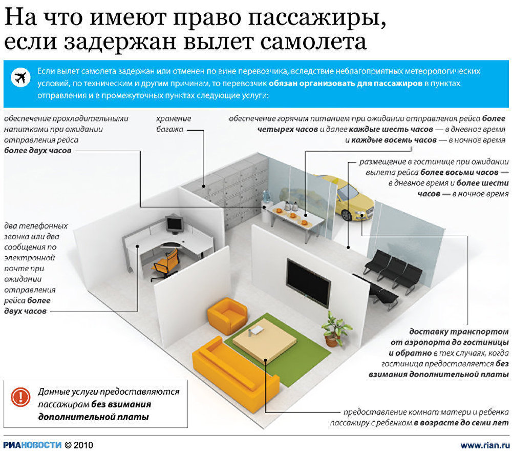 На что имеют право пассажиры, если задержан вылет самолета