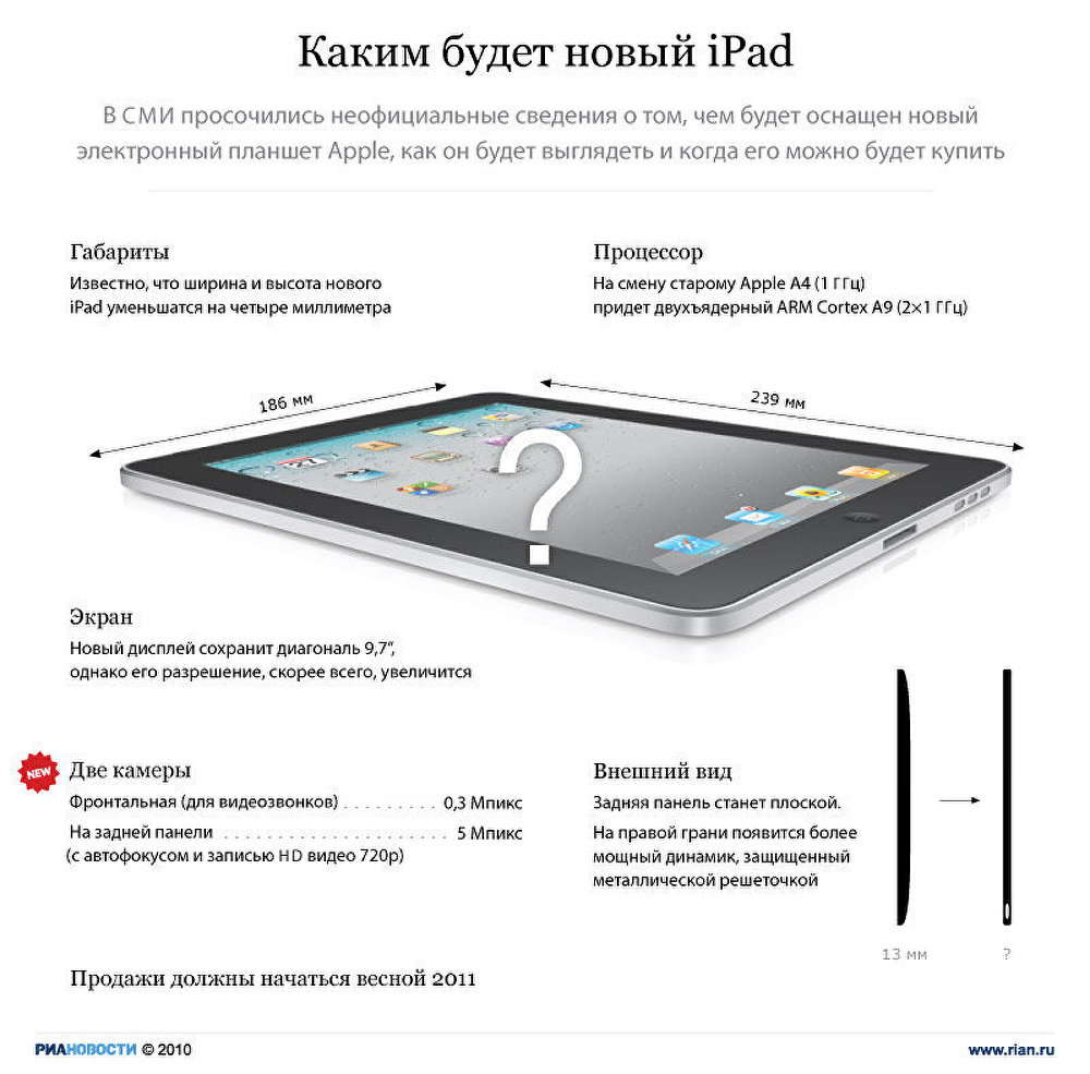 Каким будет новый iPad