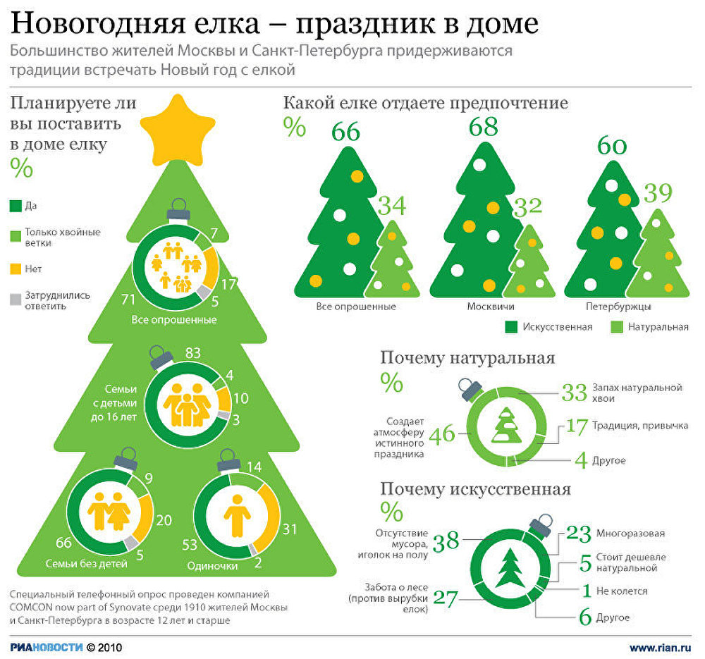 Новогодняя елка