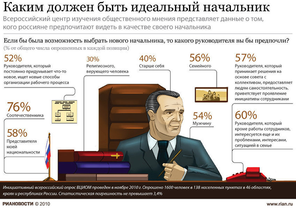 Вы сейчас ведете 8 проектов одновременно и руководство назначило вас руководителем