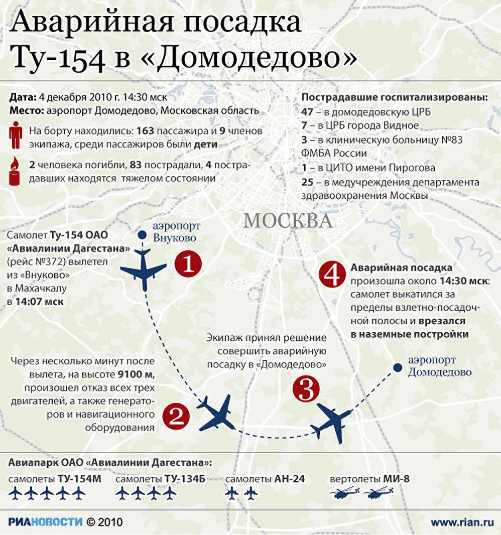 Аварийная посадка Ту-154 в Домодедово