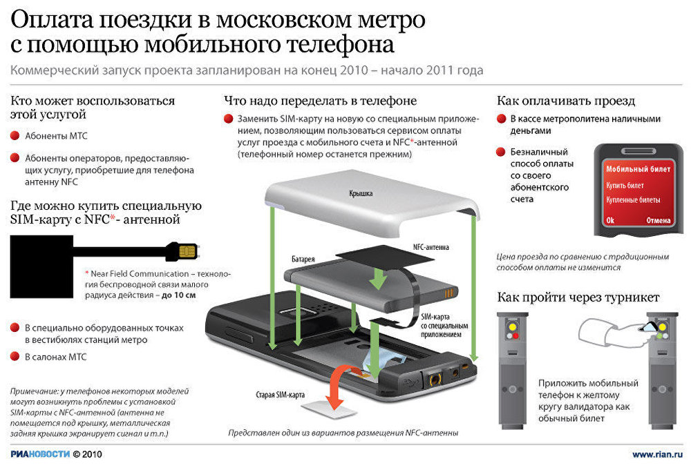 Оплата поездки в московском метро с помощью мобильного телефона