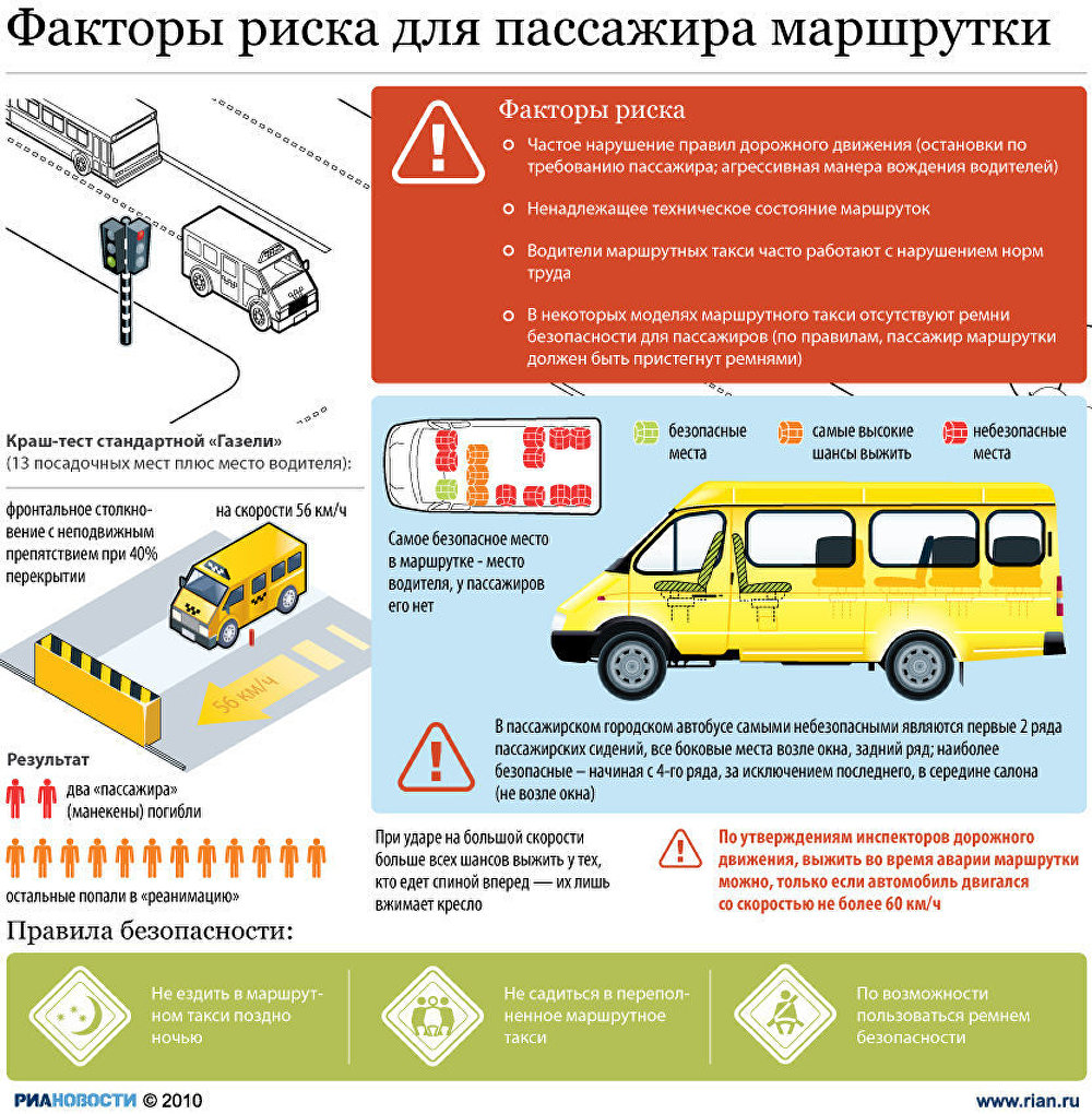 Факторы риска для пассажира маршрутки