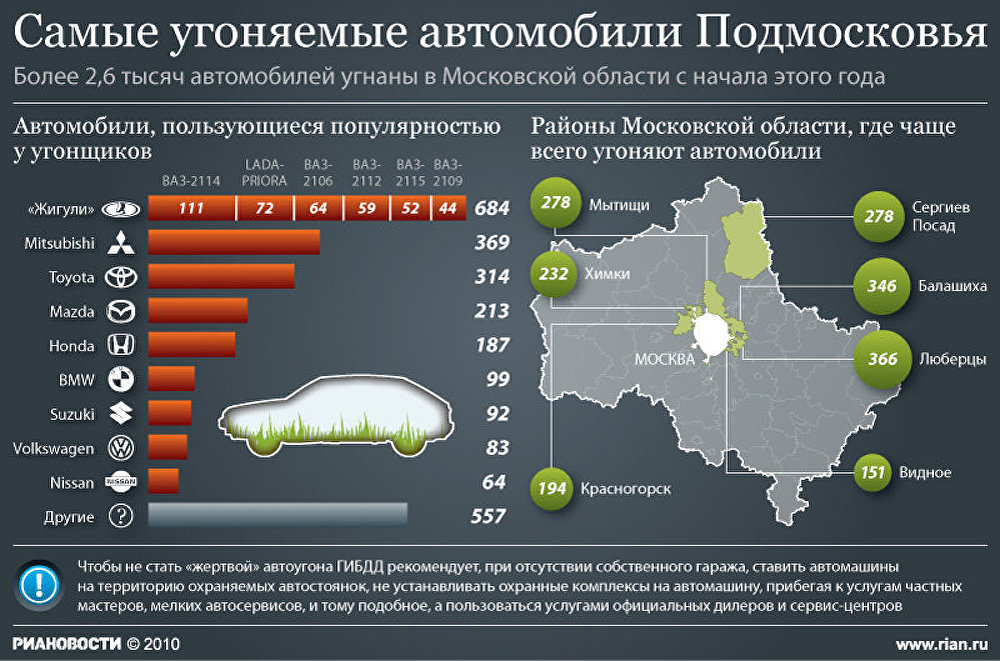 Самые угоняемые автомобили Подмосковья