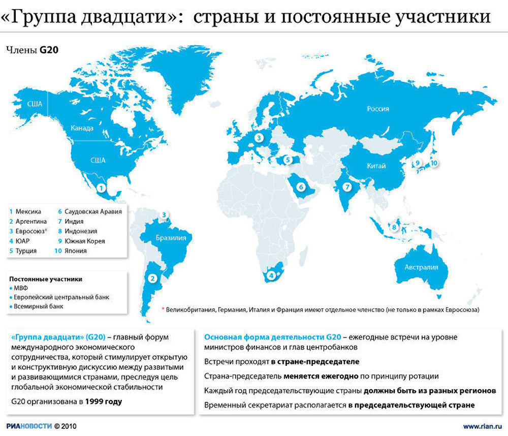 Группа двадцати: страны и постоянные участники