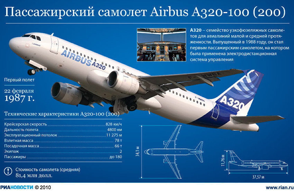 Пассажирский самолет Airbus A320-100 (200)