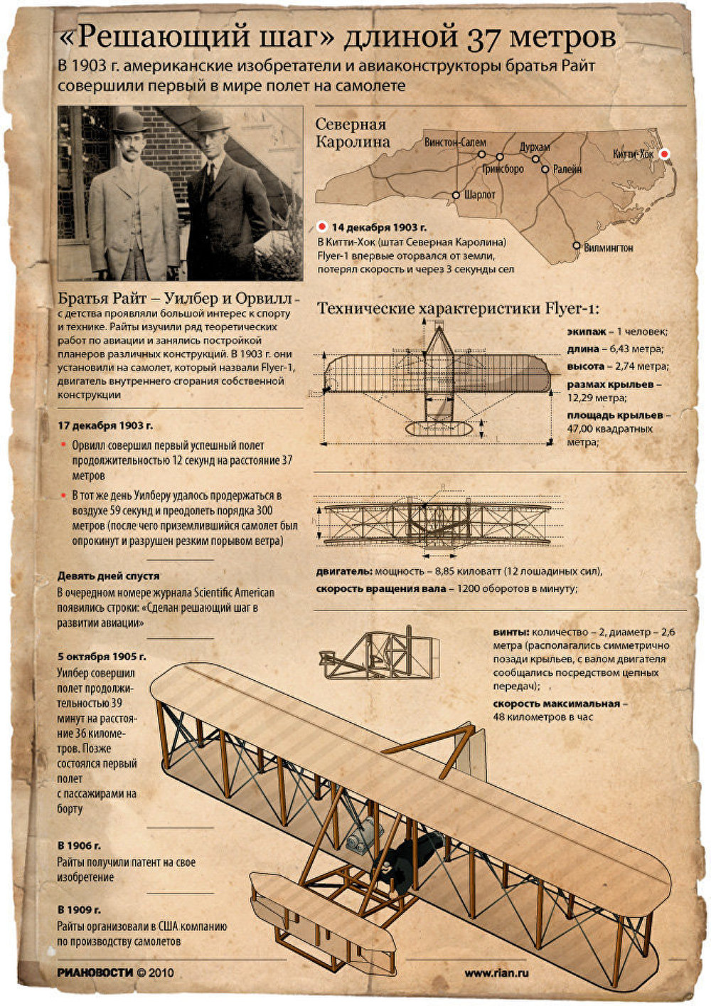 Изобретения сша