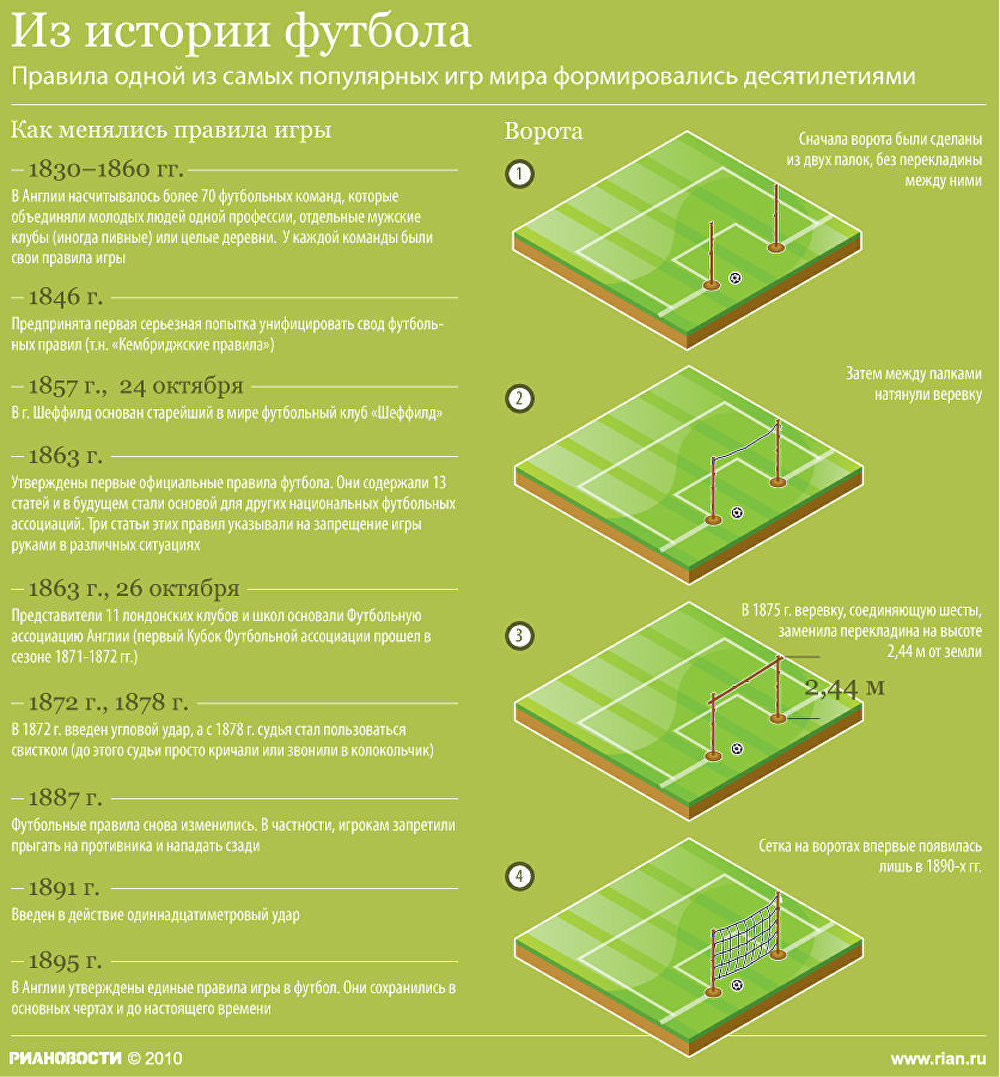 Сколько правил в футболе. Футбольные правила. Правила по футболу. Инфографика правила футбола. Как играть в футбол правила.