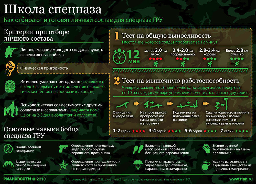 Школа спецназа