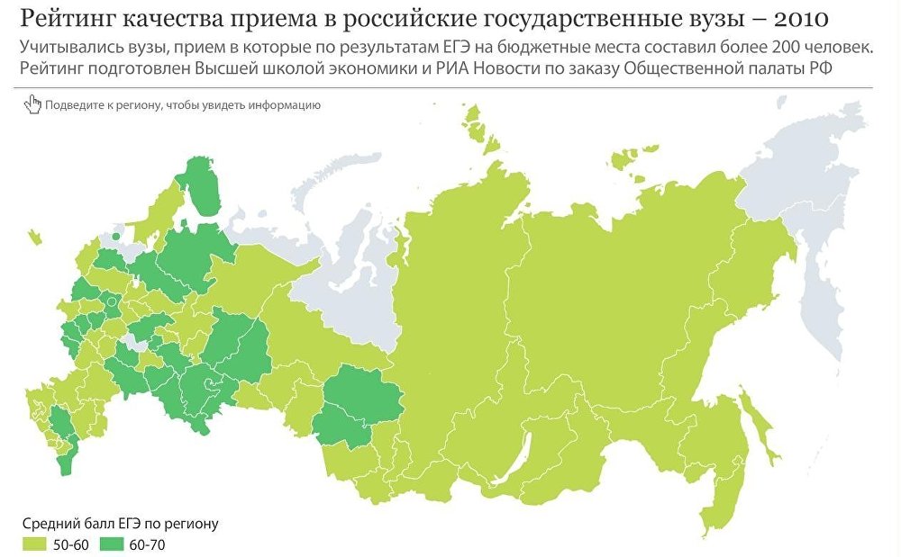 Рейтинг качества приема в российские государственные вузы – 2010