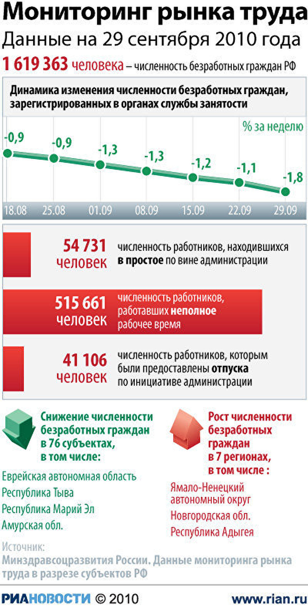 Мониторинг рынка труда