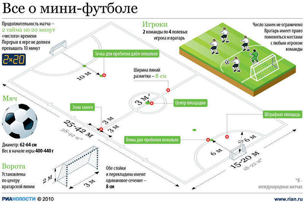 Правила мини футбола презентация