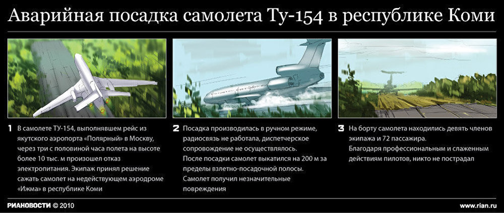 Аварийная посадка Ту-154 в Коми
