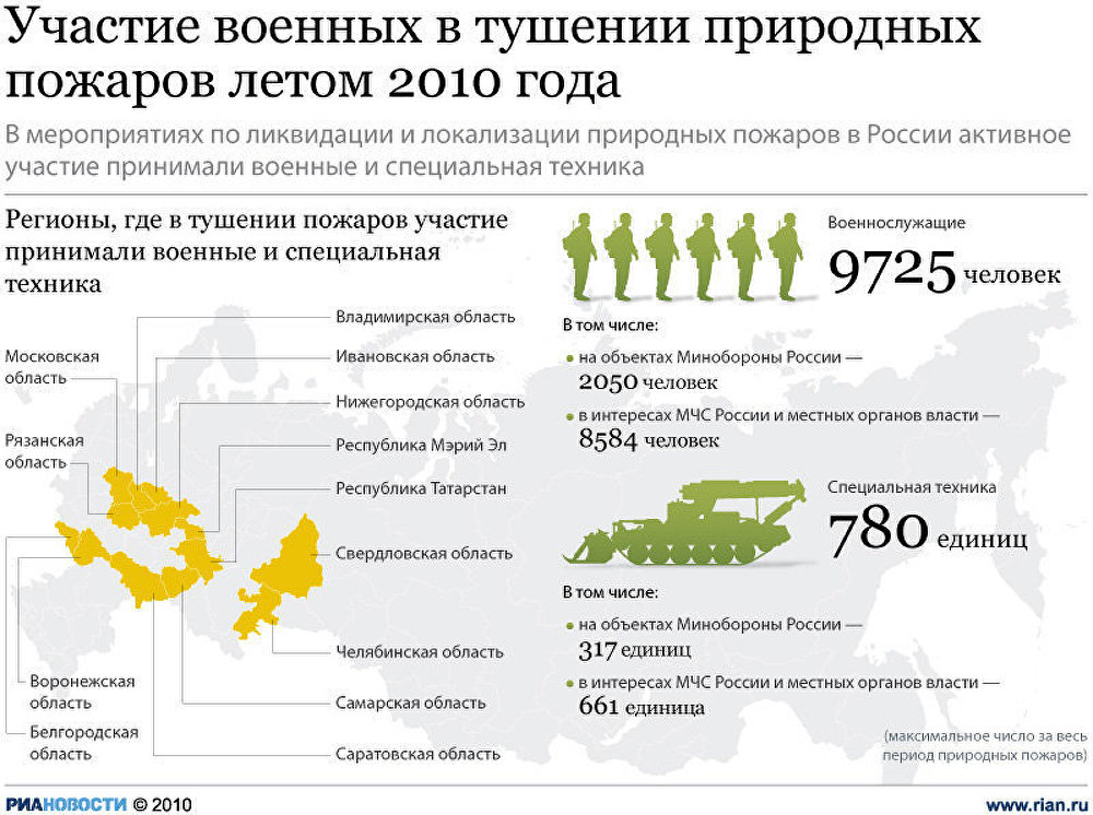 Люди принимающие участие в военных действиях