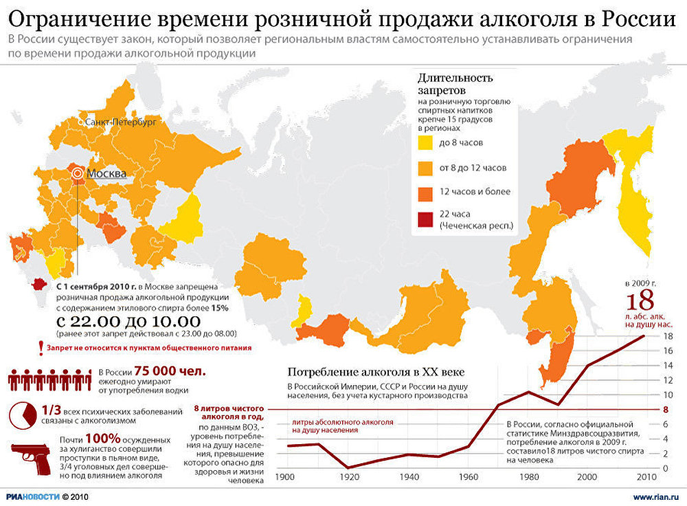 Ограничение времени розничной продажи алкоголя в России