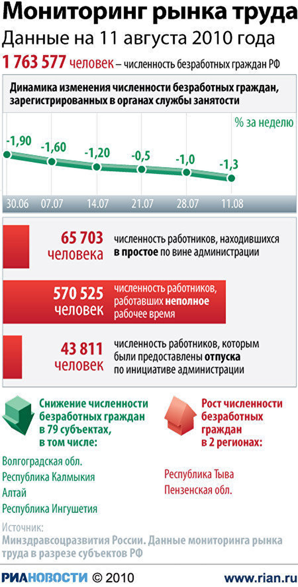 Мониторинг рынка труда. Мониторинг рынка. Перманентный мониторинг рынка что это.