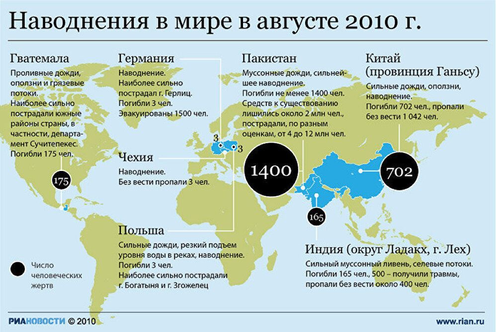 Страны, пострадавшие от наводнений в августе 2010 года - РИА Новости, 11.08. 2010