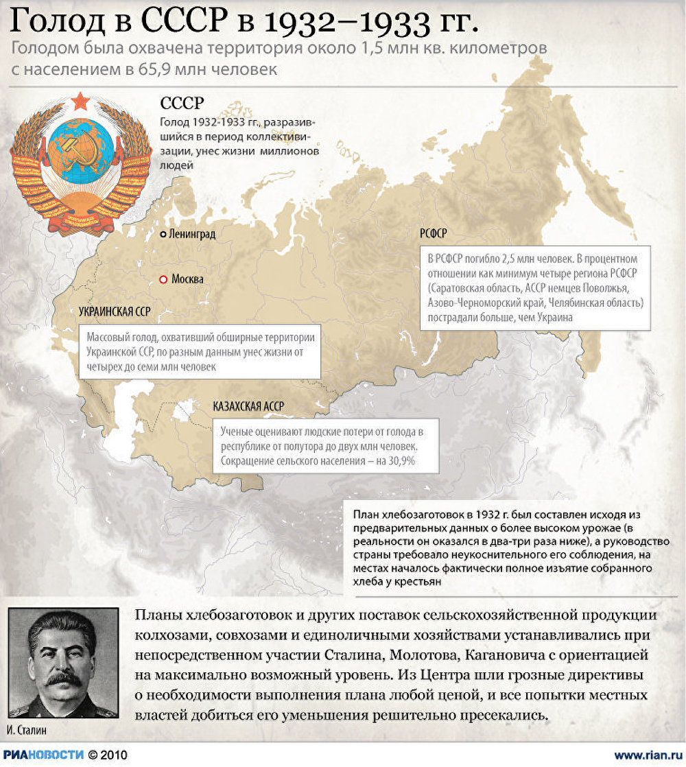 Голод на территории СССР в 1932-1933 годах - РИА Новости, 10.08.2010