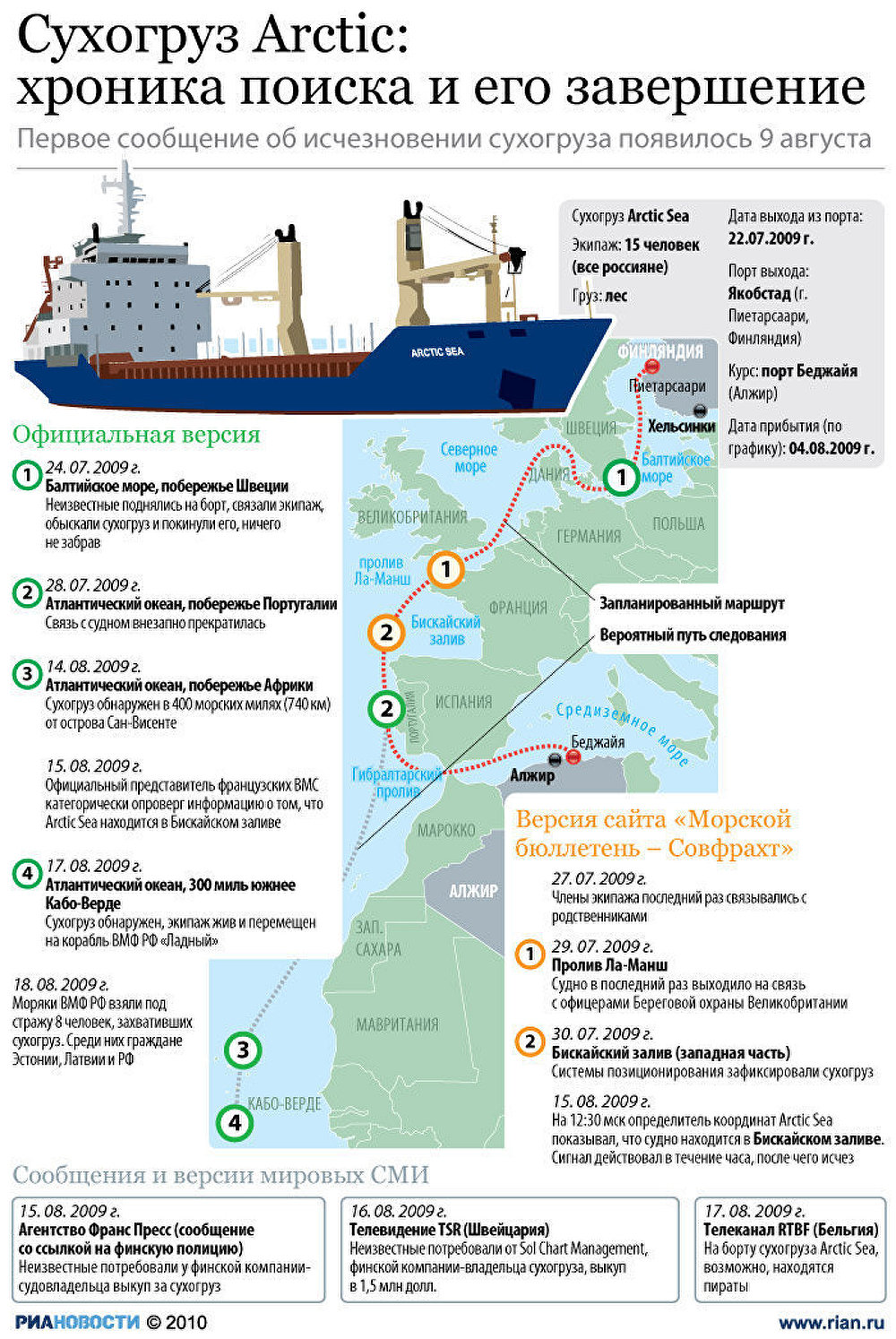 Сухогруз Arctic Sea: хроника поиска и его завершение