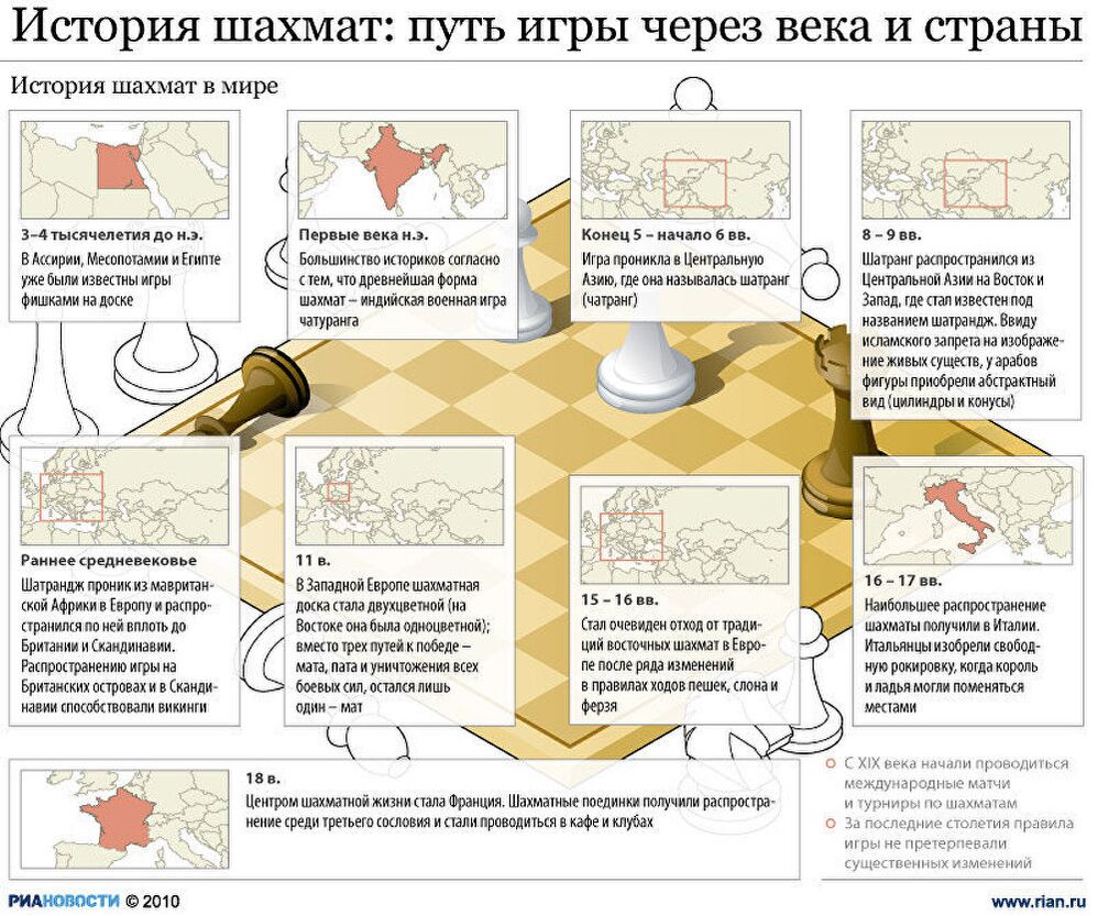 История шахмат: путь игры через века и страны