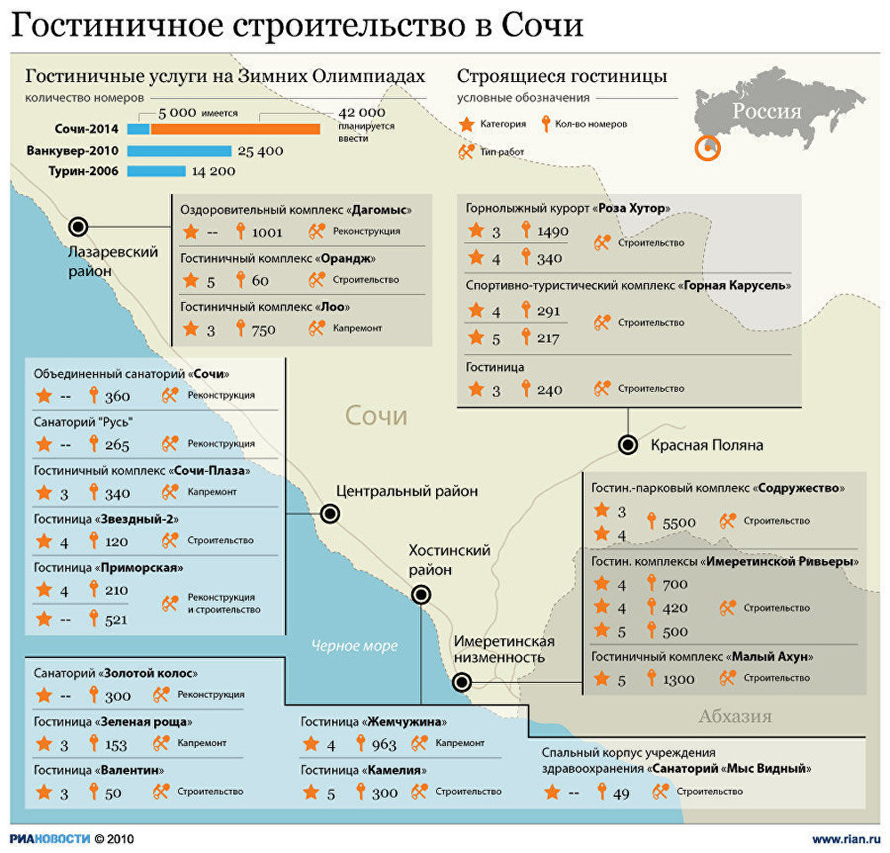 Сочи санаторий русь карта сочи