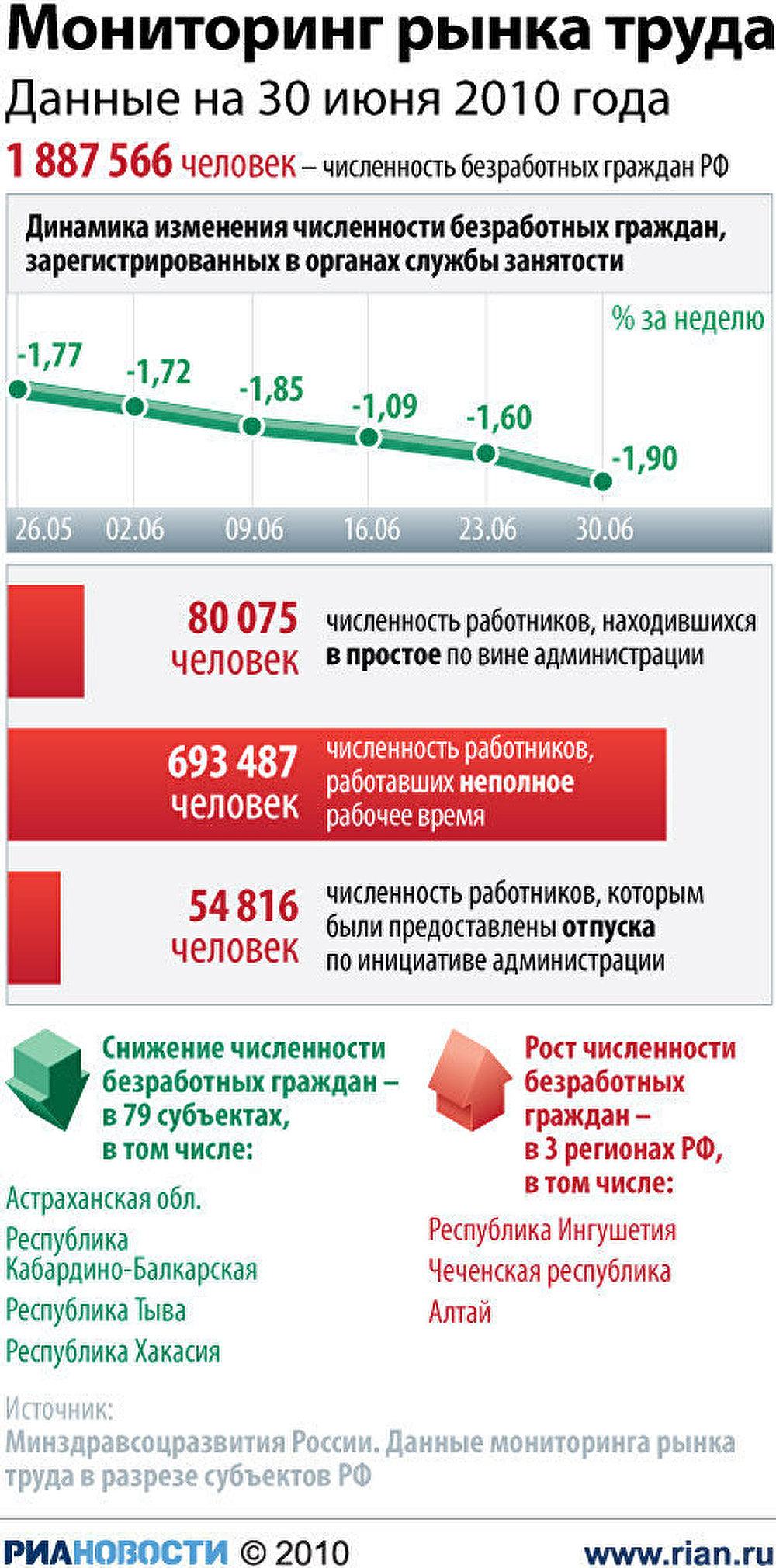 Мониторинг рынка труда