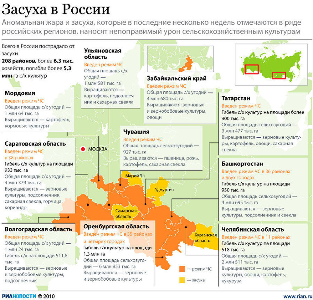 Карта засухи в россии