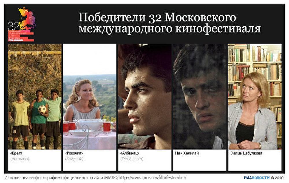 Победители 32-го Московского международного кинофестиваля