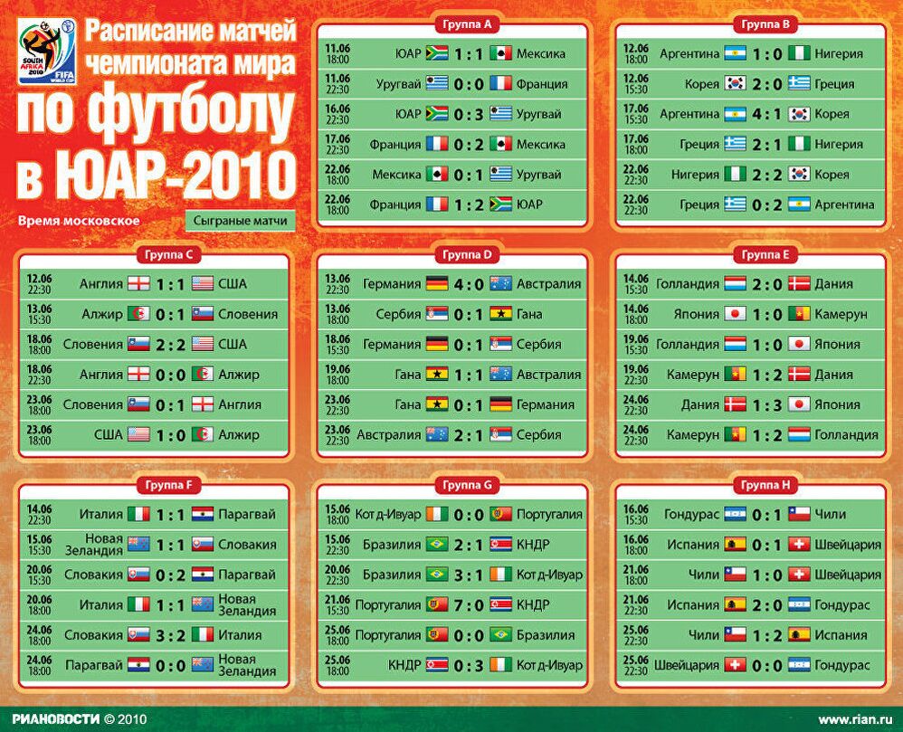 Расписание матчей чемпионата мира по футболу в ЮАР-2010