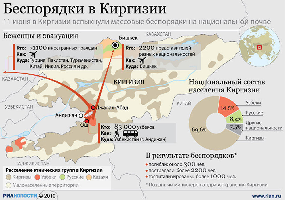 Беспорядки в Киргизии