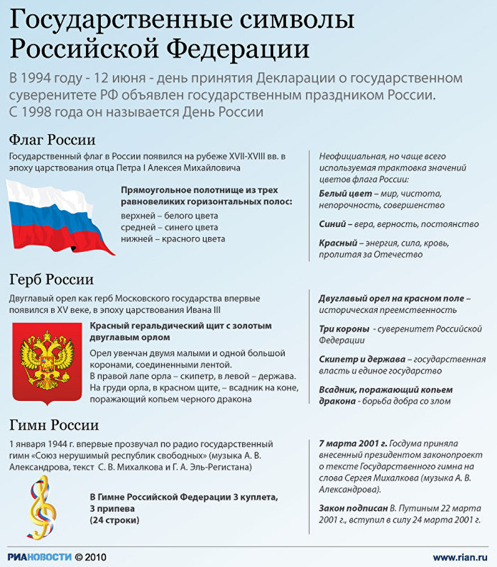 Опишите государственные символы РФ