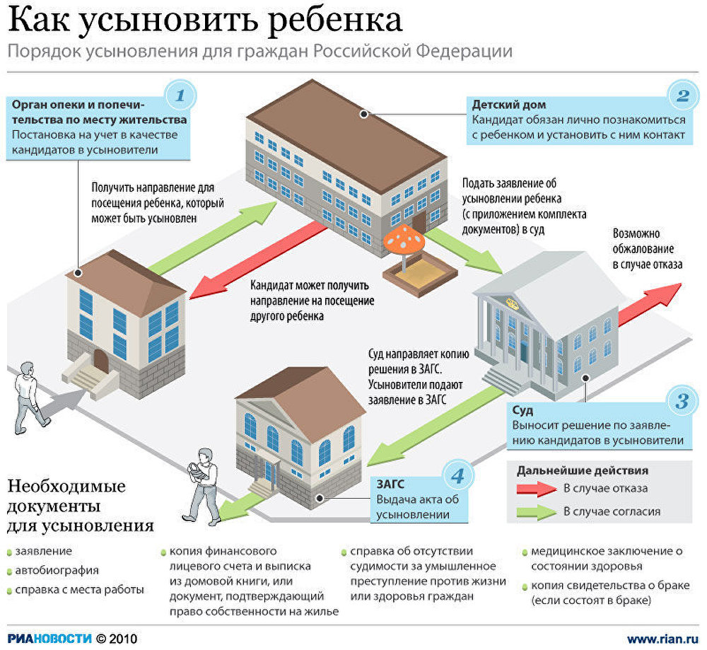 Как усыновить ребенка