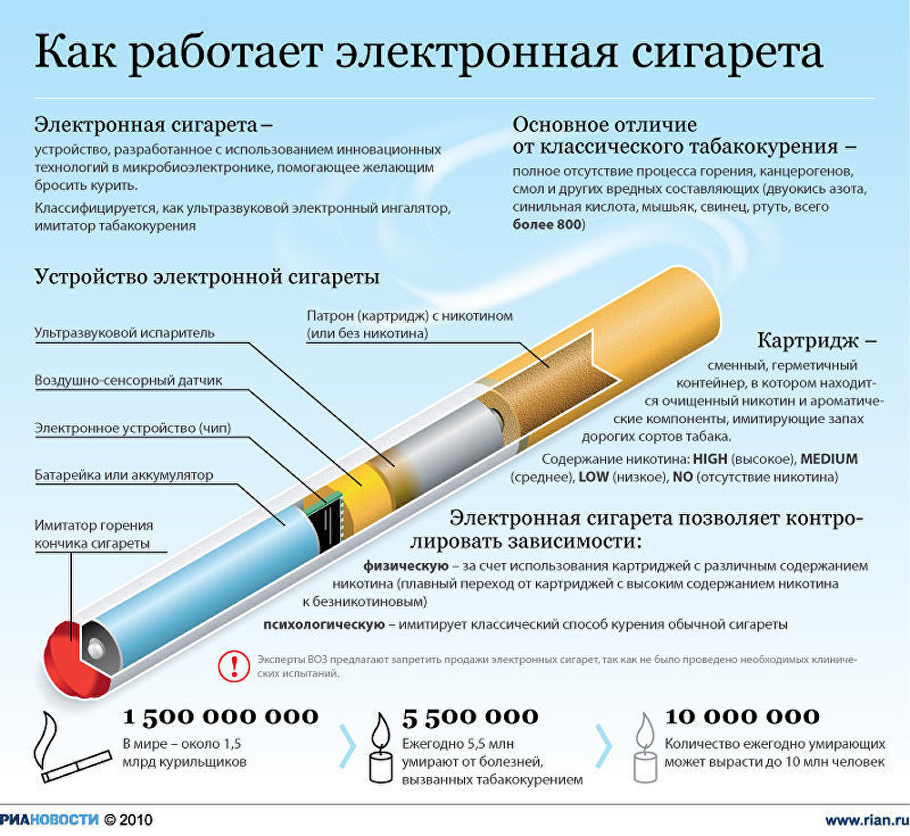 Как работает электронная сигарета