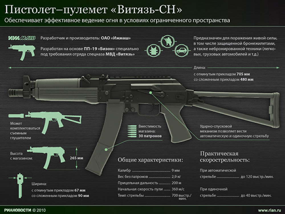 Пистолет–пулемет Витязь-СН