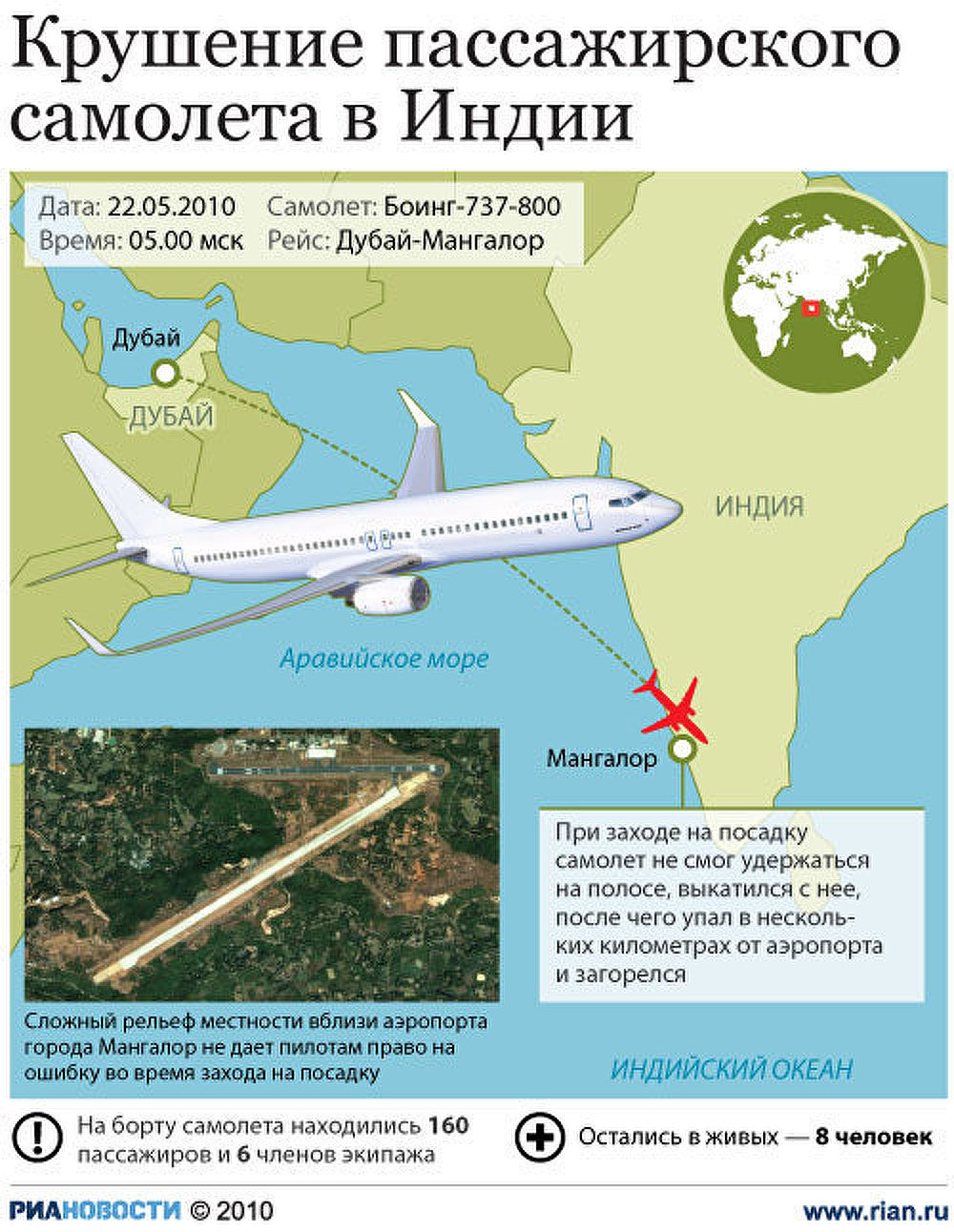 Крушение пассажирского самолета в Индии
