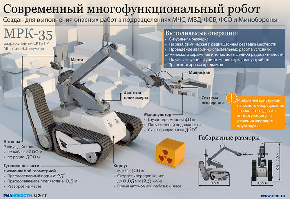 Презентация устройство робота