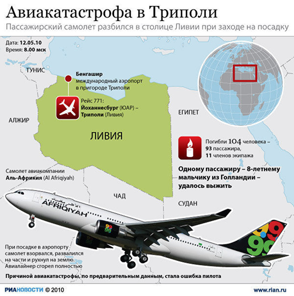 Авиакатастрофа в Триполи
