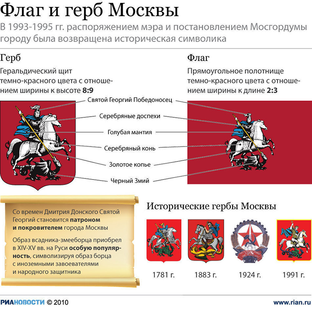 Флаг и герб Москвы
