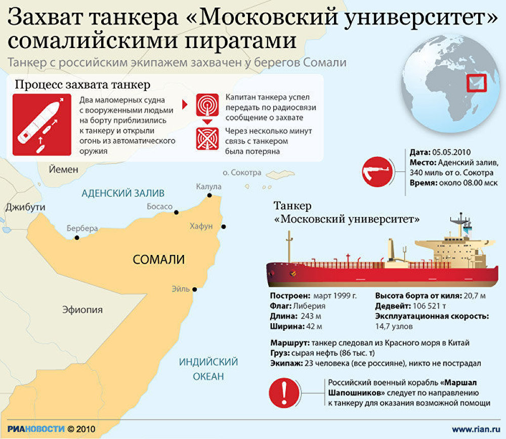 Захват танкера Московский университет сомалийскими пиратами