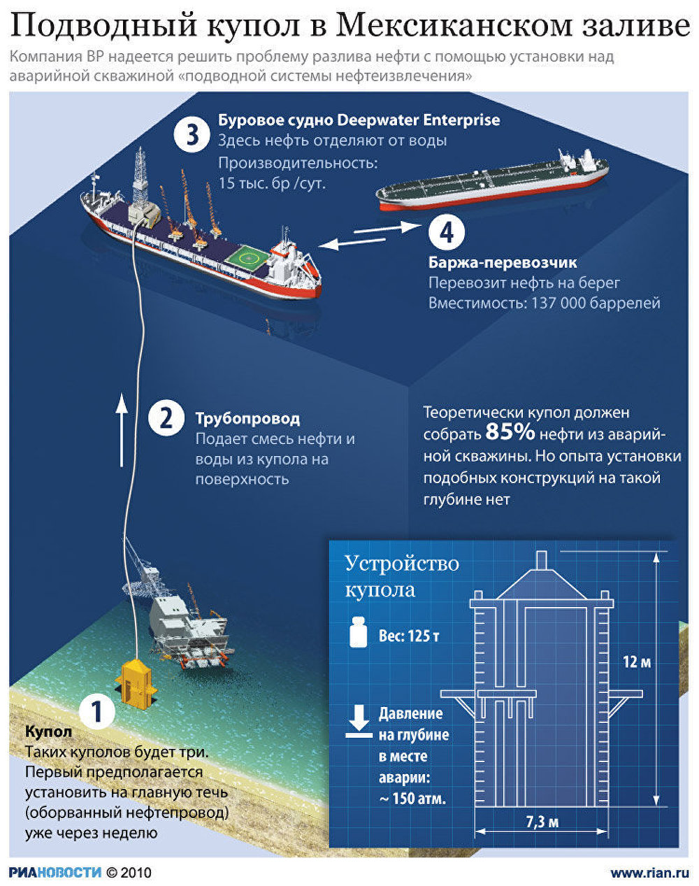 Подводный купол в Мексиканском заливе