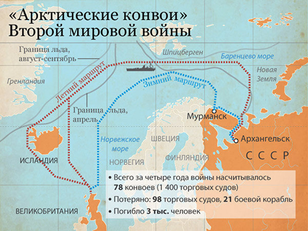 «Арктические конвои» Второй мировой войны