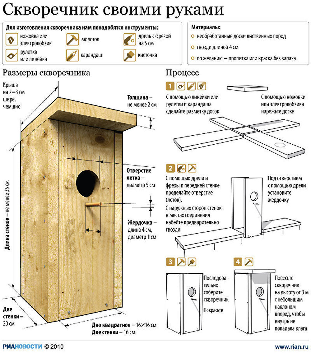 Как сделать деревянный скворечник для птиц своими руками | вороковский.рф