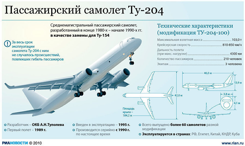 Пассажирский самолет Ту-204