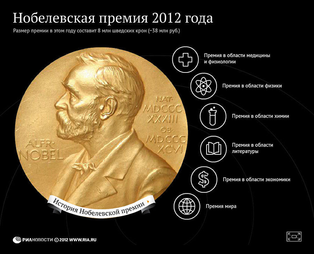 Нобелевская премия 2012 года