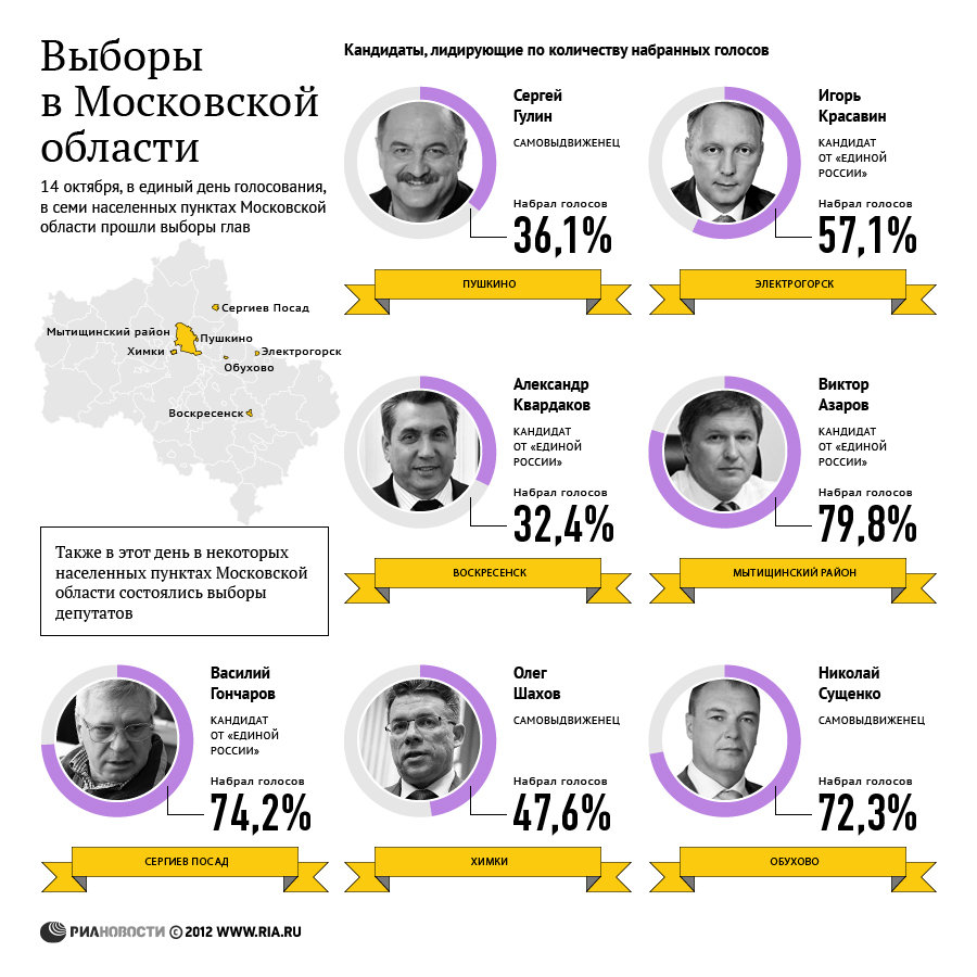 Выборы в Московской области
