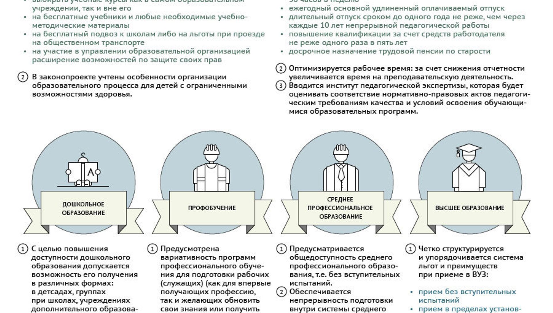 Повышением предусмотренным. Система образования в России инфографика. Среднее профессиональное образование инфографика. Закон об образовании инфографика. Структура профессионального образования в России инфографика.