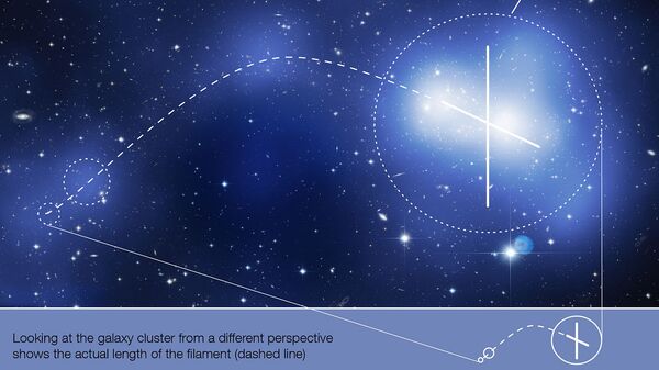 Нить из темной материи, обнаруженная телескопом Хаббл в созвездии Возничего